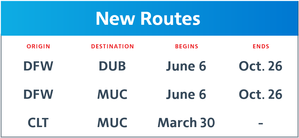 American Airlines Cargo introduces three new routes this summer